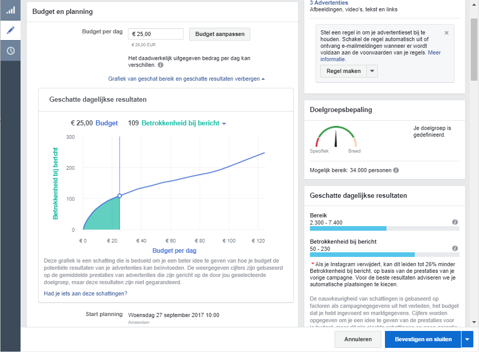 budget instellen facebook