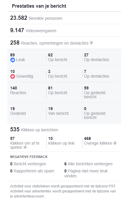 prestaties facebook advertentie
