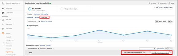 google analytics snelheid