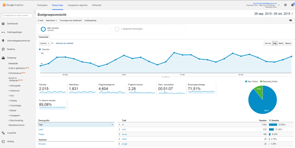 analytics screenshot