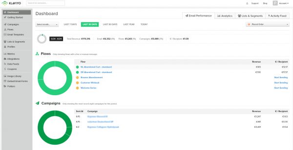 Klaviyo dashboard
