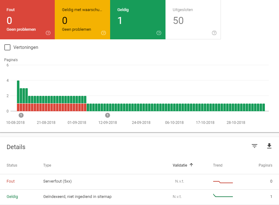 dekkingsrapport search console