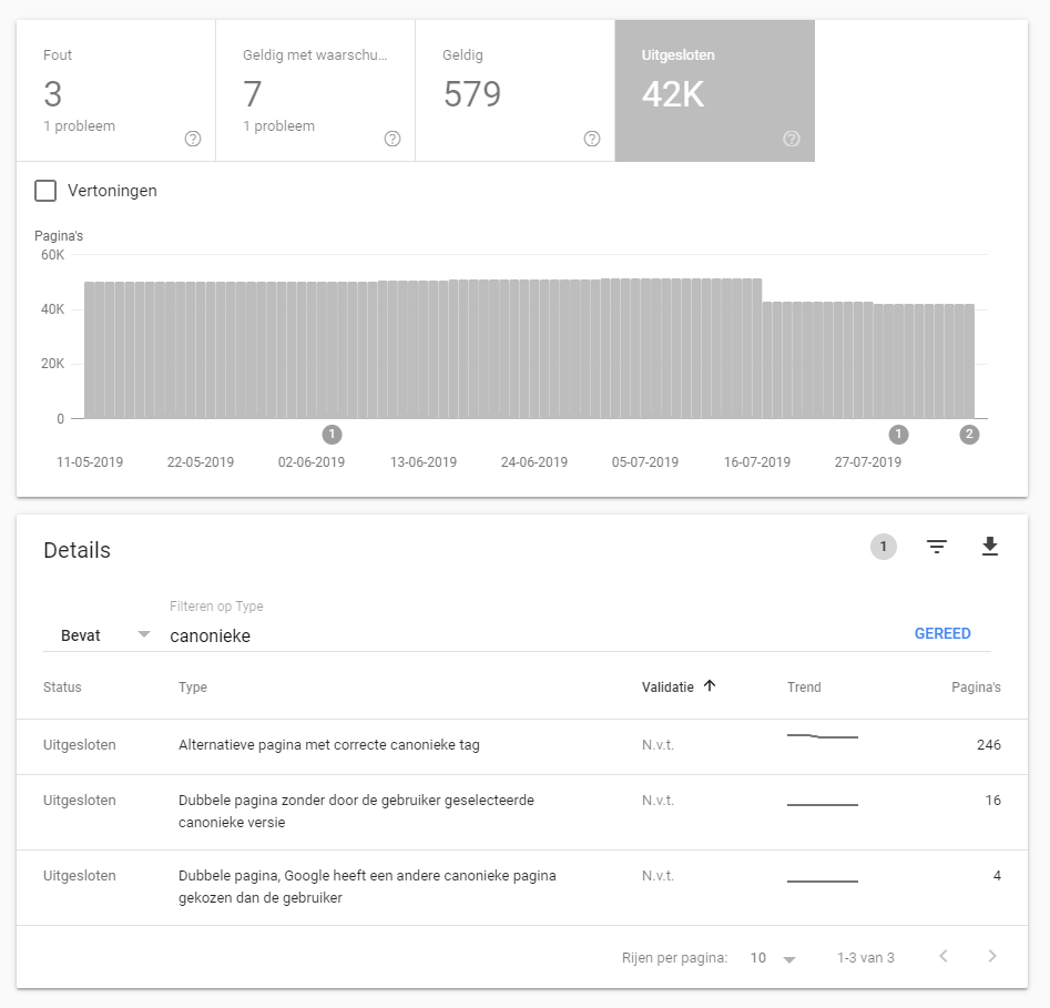 duplicate content melding in search console