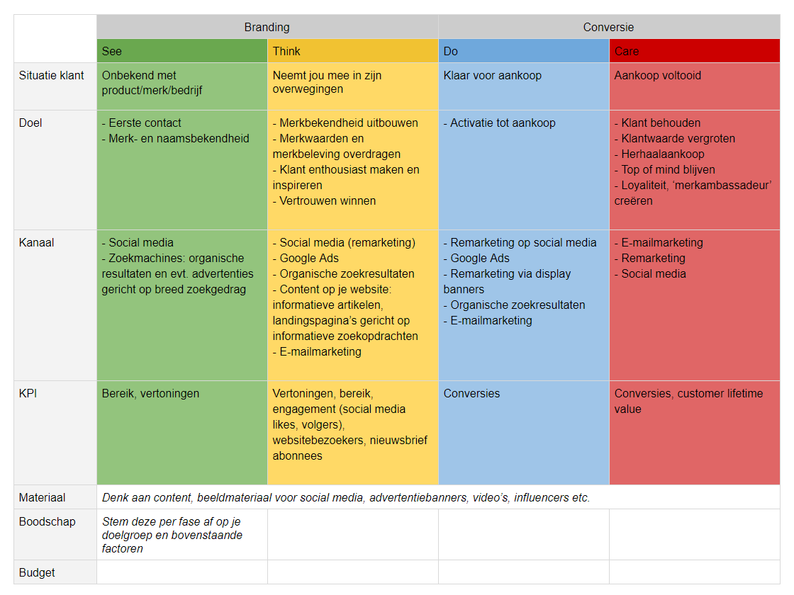 Customer journey schema