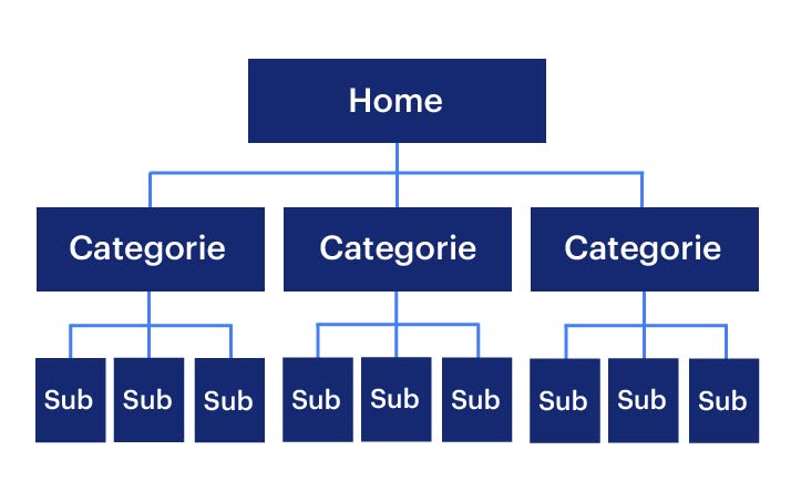 Interne linkstructuur