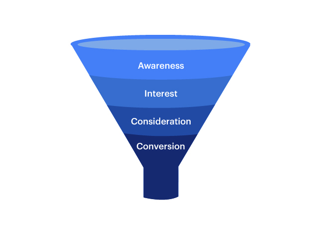 Marketing funnel