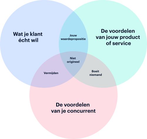 hoe onderscheid je je van concurrenten