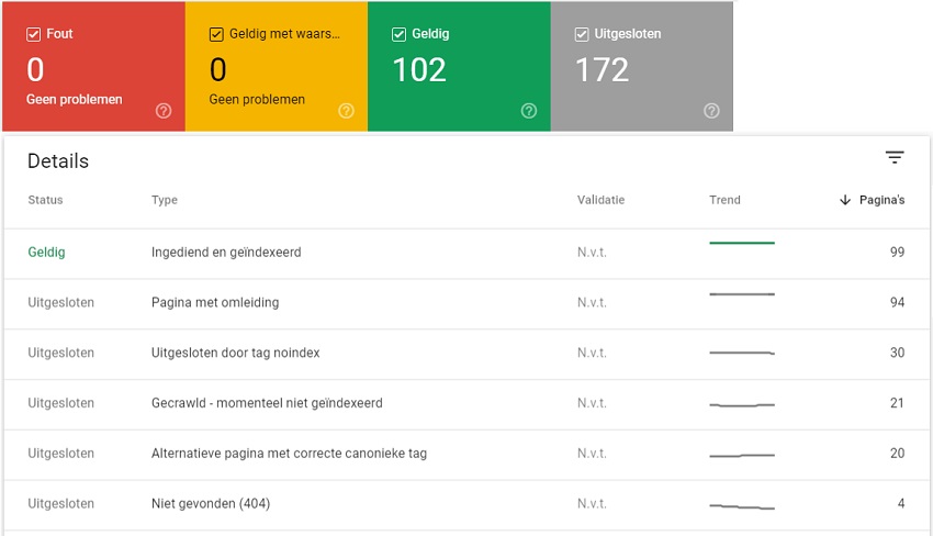 Search Console dekking rapport