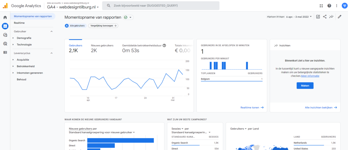 Google Analytics 4