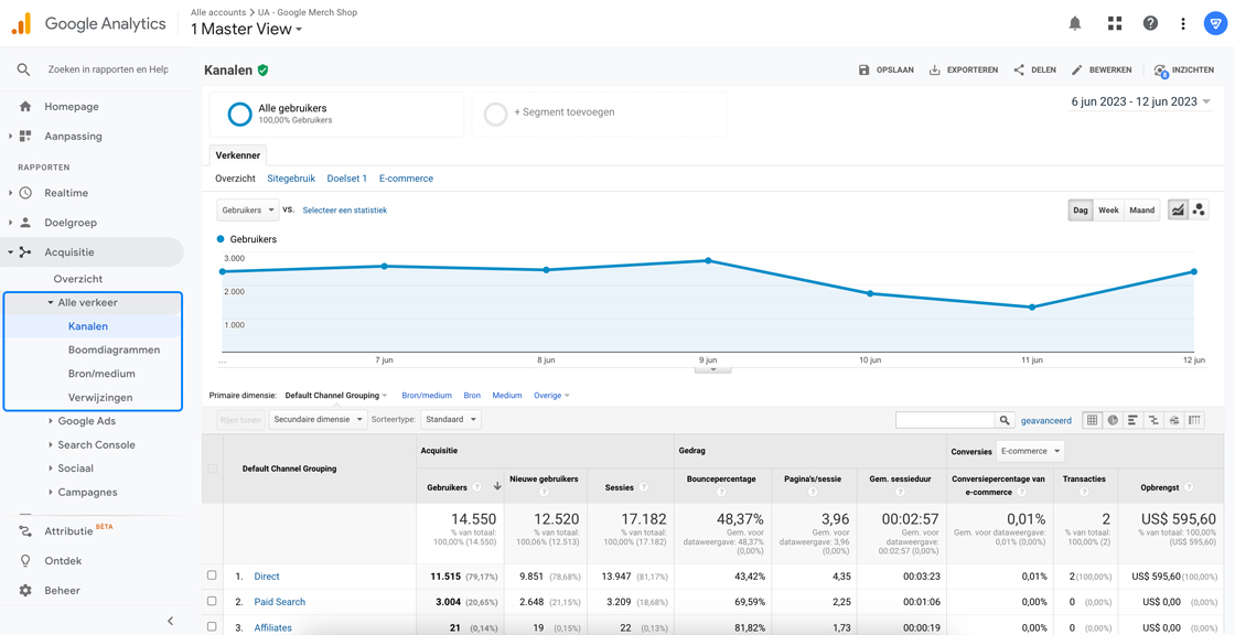 Alle verkeer rapporten in Google Universal Analytics