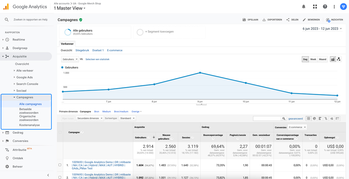 Campagnes rapporten in Google Universal Analytics