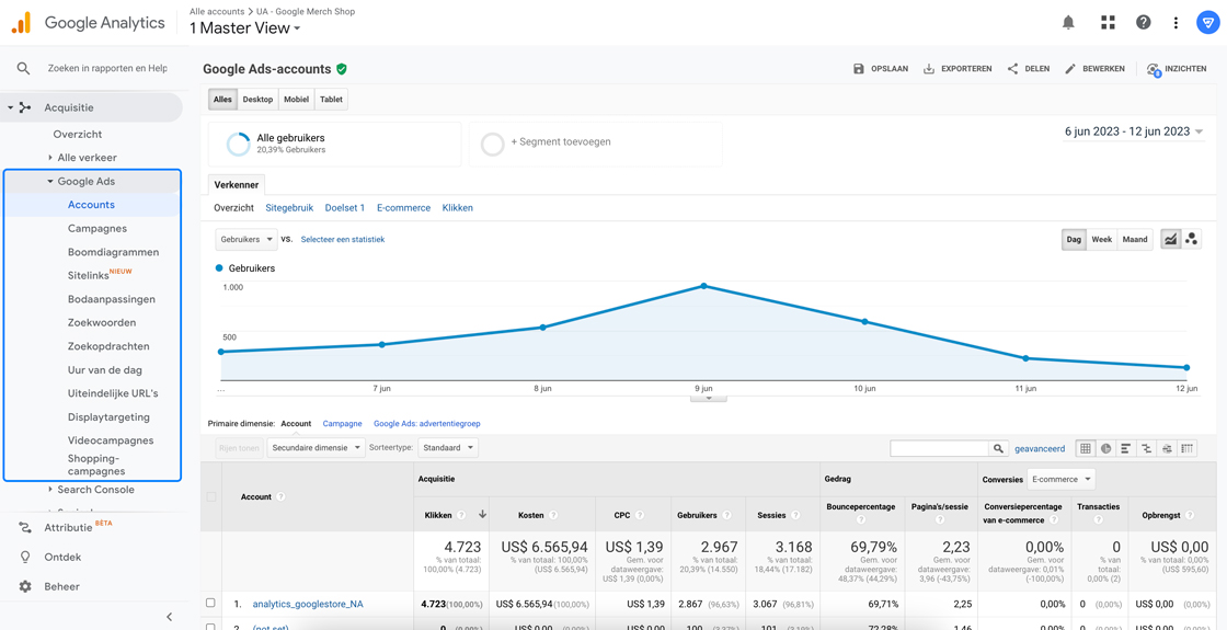 Google Ads rapporten in Google Universal Analytics