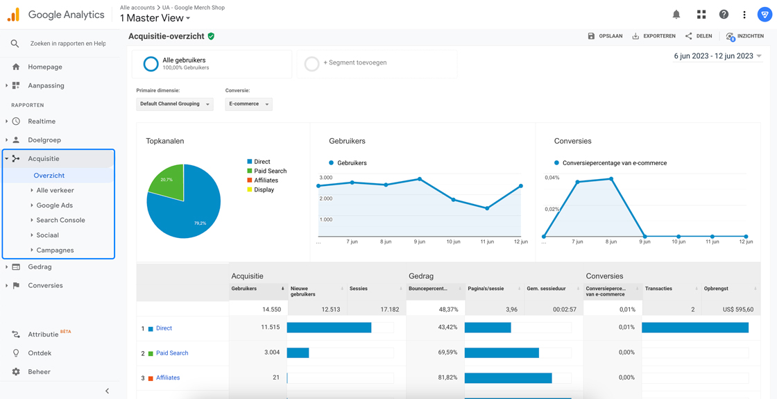 Acquisitie rapporten in Google Universal Analytics