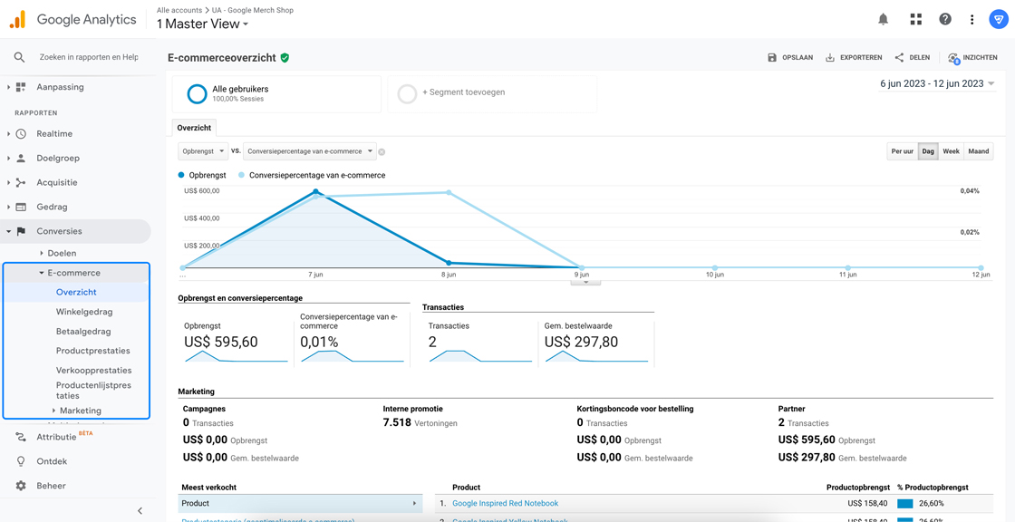 E-commerce rapporten in Google Universal Analytics