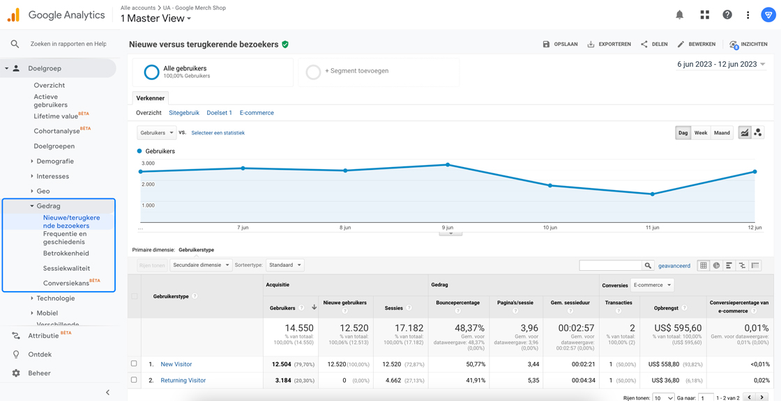 Gedrag rapporten in Google Universal Analytics