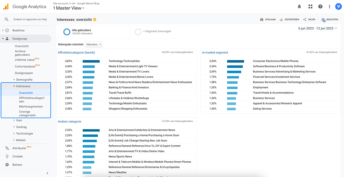 Interesses rapporten in Google Universal Analytics