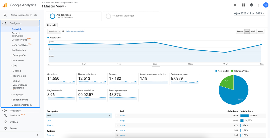 Doelgroep rapporten in Google Universal Analytics