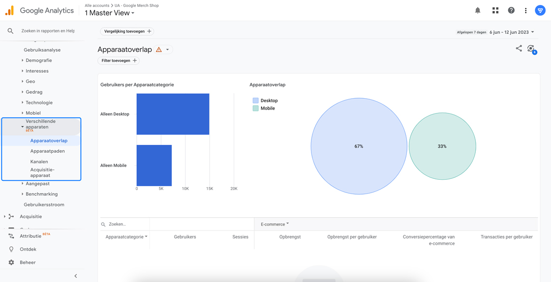 Verschillende apparaten rapporten in Google Universal Analytics