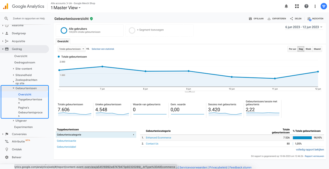 Gebeurtenissen rapporten in Google Universal Analytics