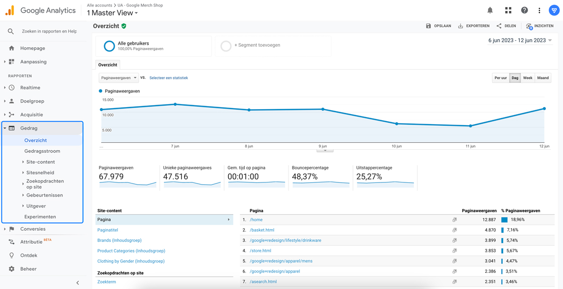 Gedrag rapporten in Google Universal Analytics