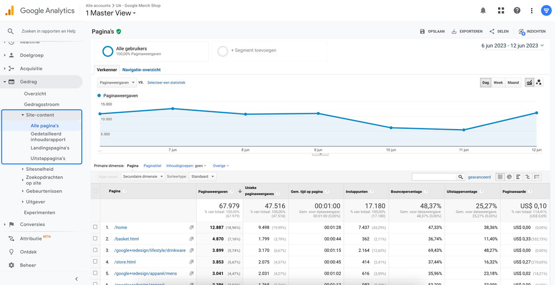 Site-content rapporten in Google Universal Analytics