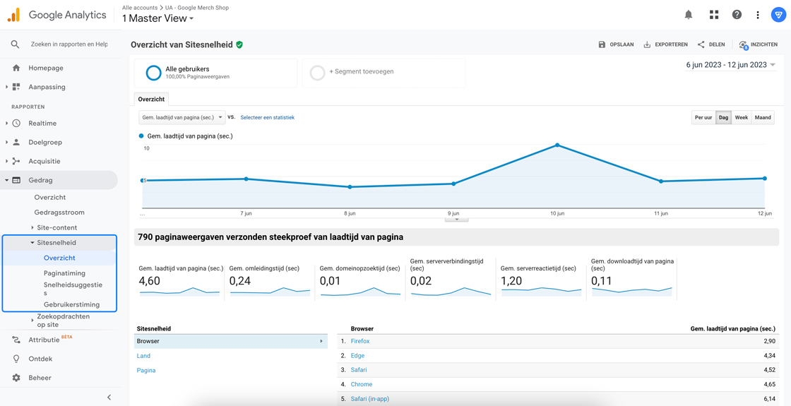 Sitesnelheid rapporten in Google Universal Analytics