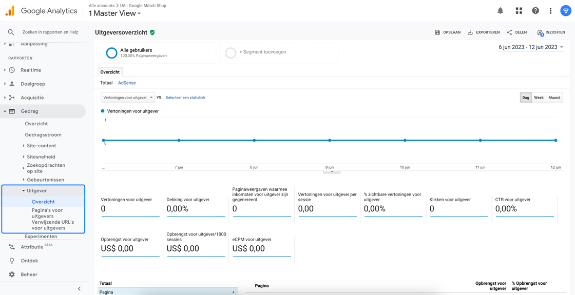 Uitgever rapporten in Google Universal Analytics