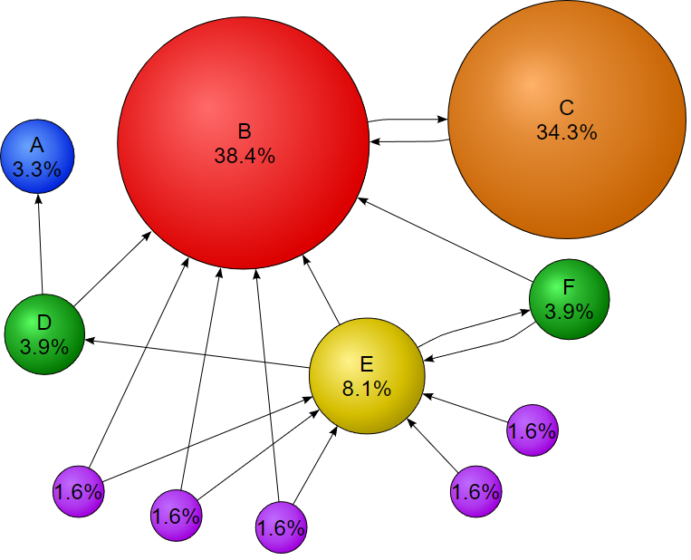 google pagerank