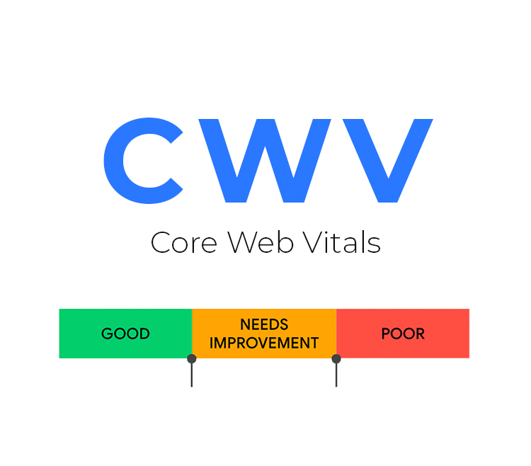 Core Web Vitals