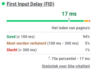 First Input Delay (FID)
