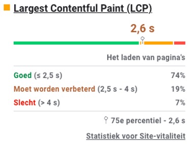 Largest Contentful Paint (LCP)