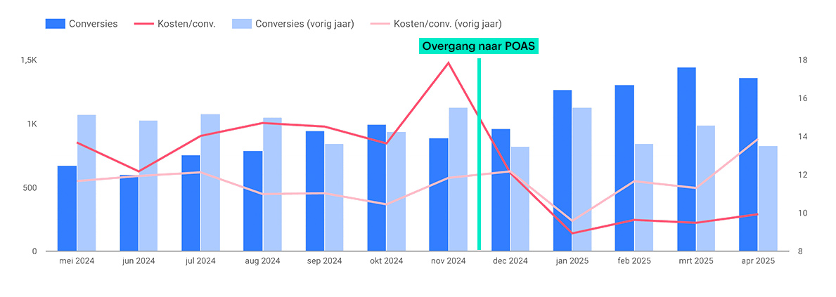 ProfitMetrics results