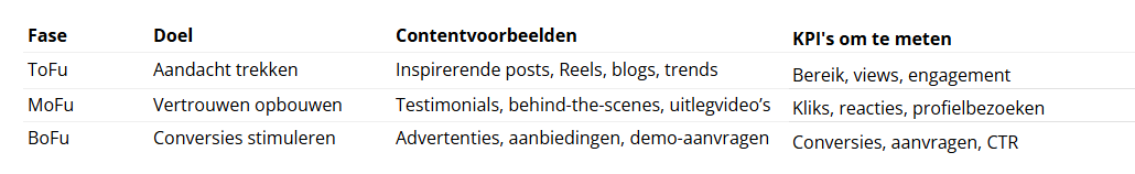 strategie