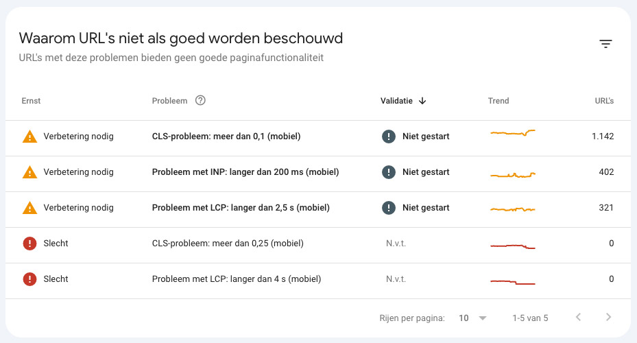 Google Search Console site-vitaliteit rapport voor mobiel