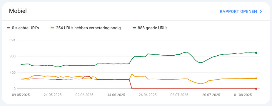 Google Search Console site-vitaliteit mobiel