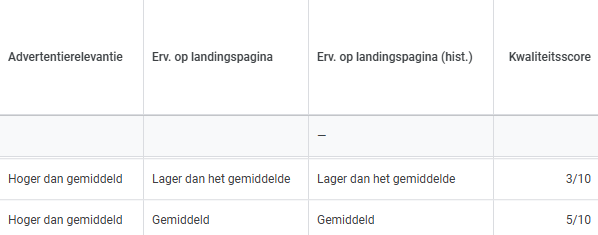 Voorbeeld kwaliteitsscore (SEA)