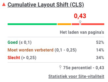 Cumulative Layout Shift (CLS)
