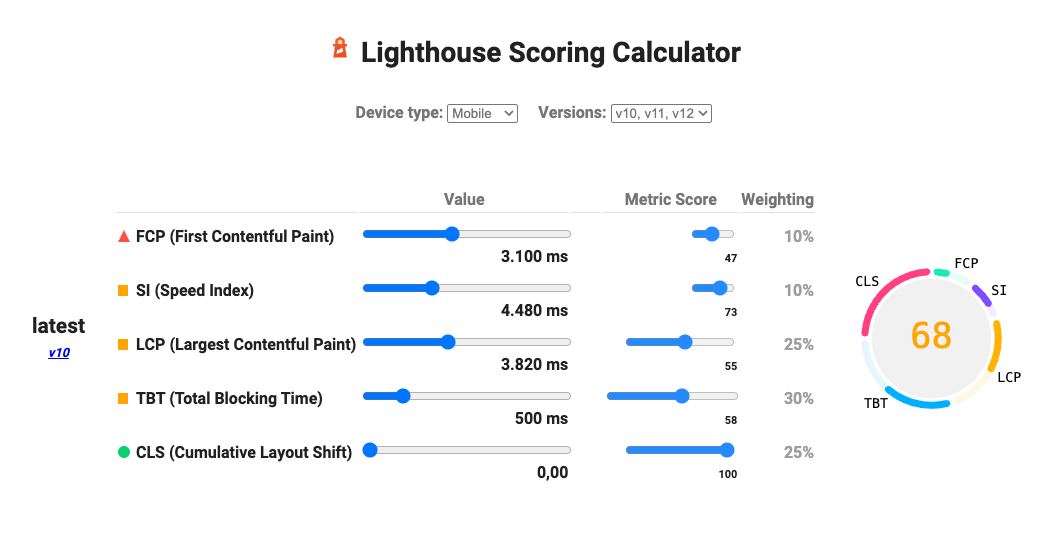 Lighthouse scoring calculator