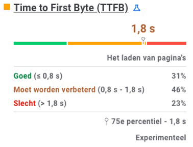 Time to First Byte (TTFB)