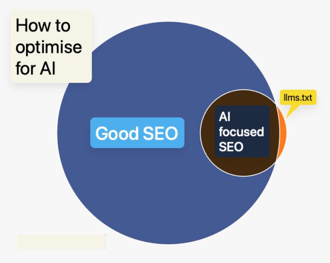 AI SEO vs gewone SEO
