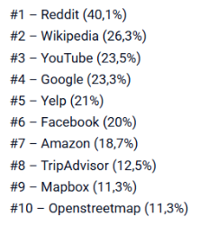 meest gebruikte bronnen llms