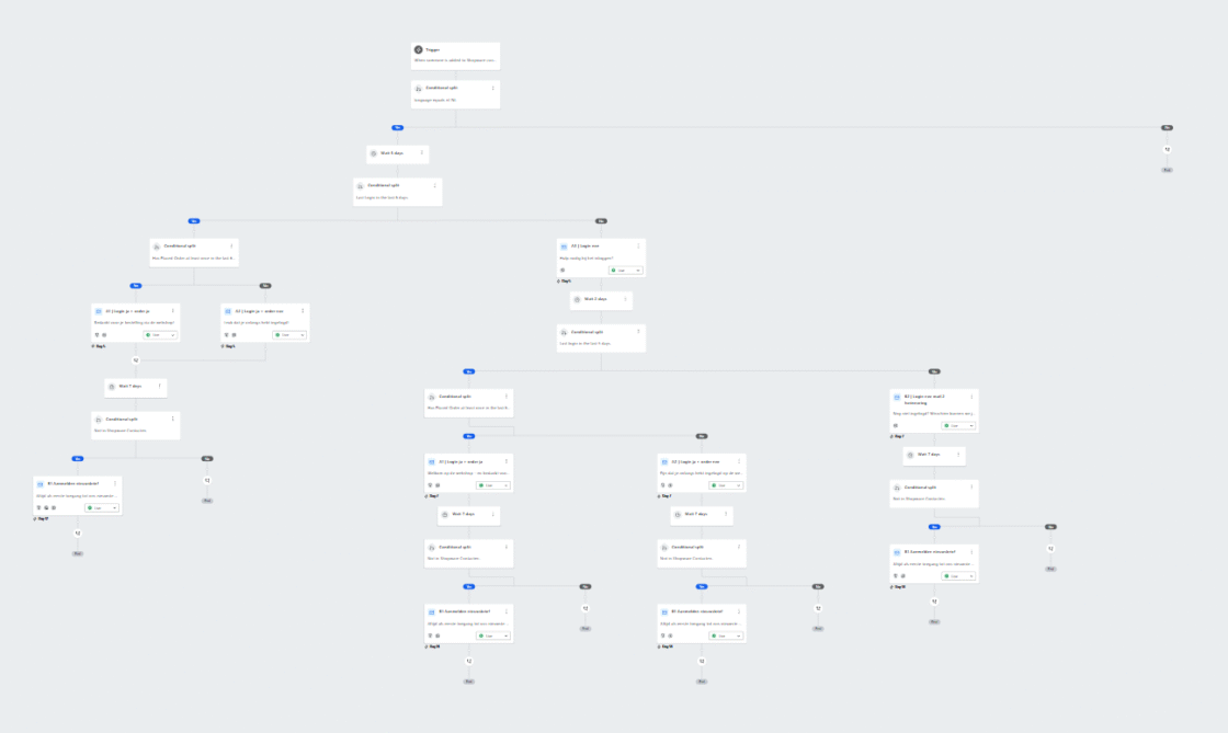mega collections voorbeeld flow