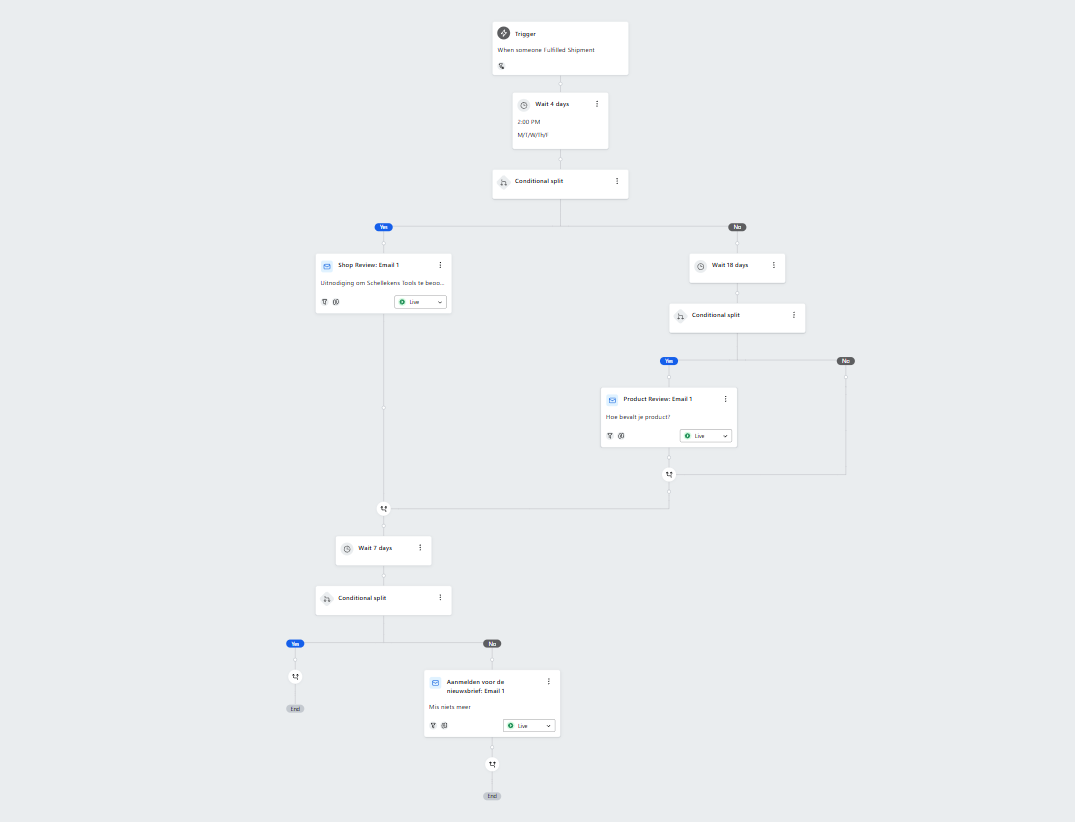 voorbeeld flow schellekens tools